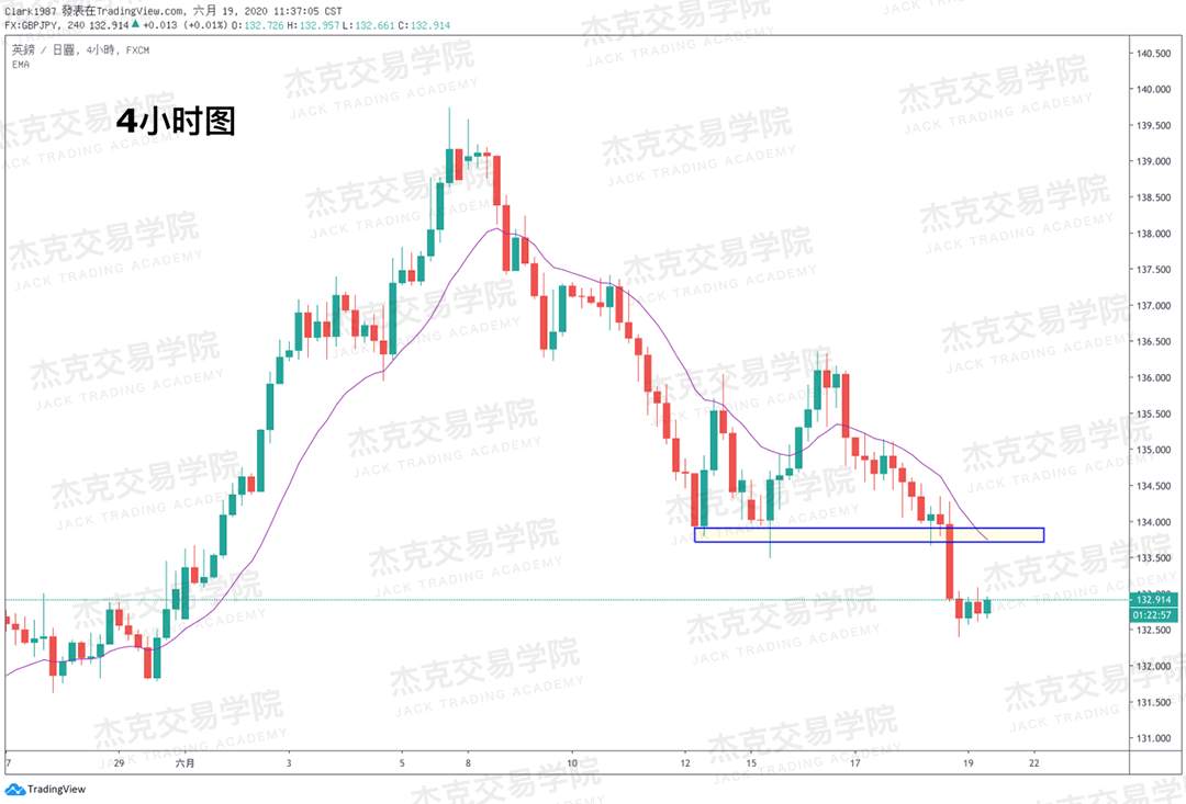 [6月19日策略]黄金/原油/英镑/欧元/美日/澳元/标普/BTC/BCH