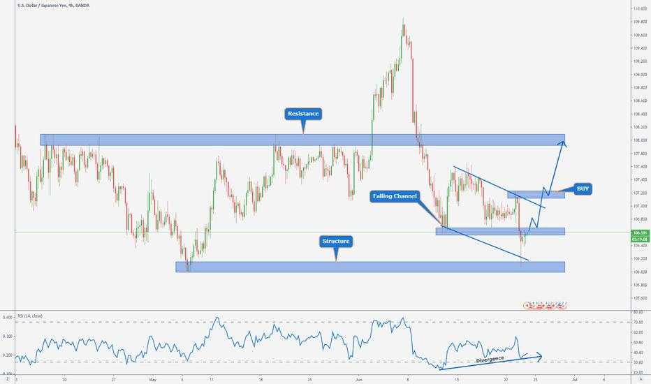 USDJPY ▶ Trading Plan For Long!!