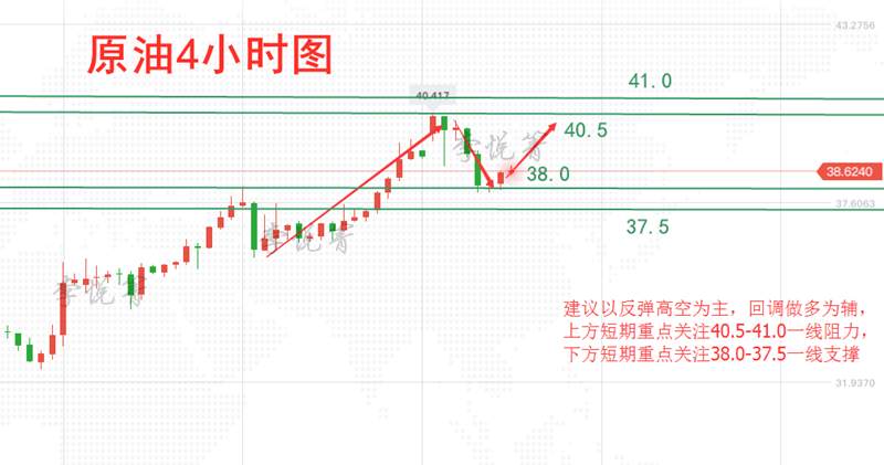 李悦箐：6.9日内黄金原油行情分析及操作指导
