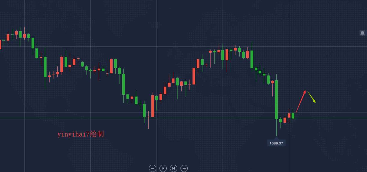 尹溢海：6.4黄金行情怎么看？隔夜大幅走低，黄金原油能否续跌？