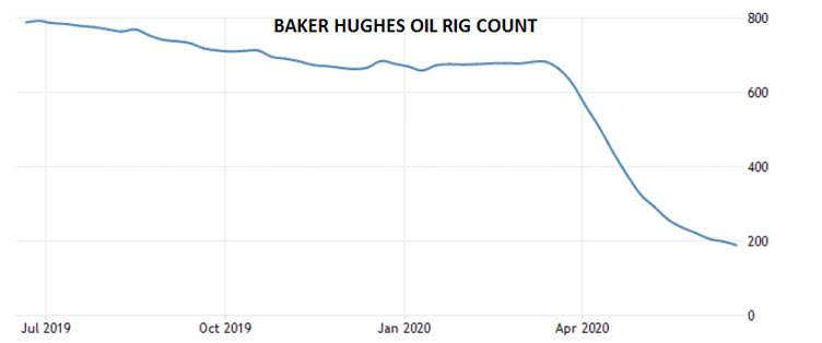 Oil market week ahead: At long last, a recovery in demand?