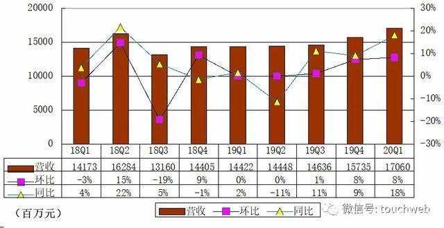 网易香港上市：市值超580亿美元，丁磊不赶着赚钱