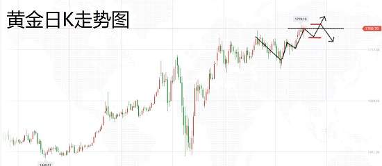 白灵雁：6.29下周一黄金走势分析，黄金原油策略布局