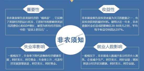 单晨金：投资黄金白银非农难获利？判断走势、做单方法、回本方案！