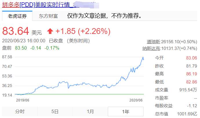 拼多多黄峥日财富增长10亿，黄金上涨还有压力吗？