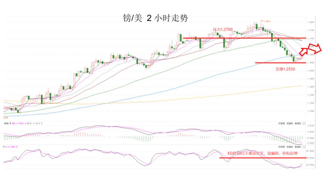 MEXGroup：全球监管丨晚间专题技术报告 2020-06-12