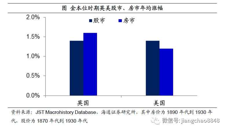 如何战胜印钞机？尽量配置黄金、商品、房市、股市，对抗货币贬值风险