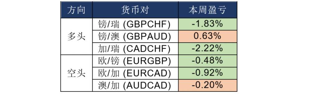MEXGroup：全球监管丨晚间专题技术报告2020-06-11