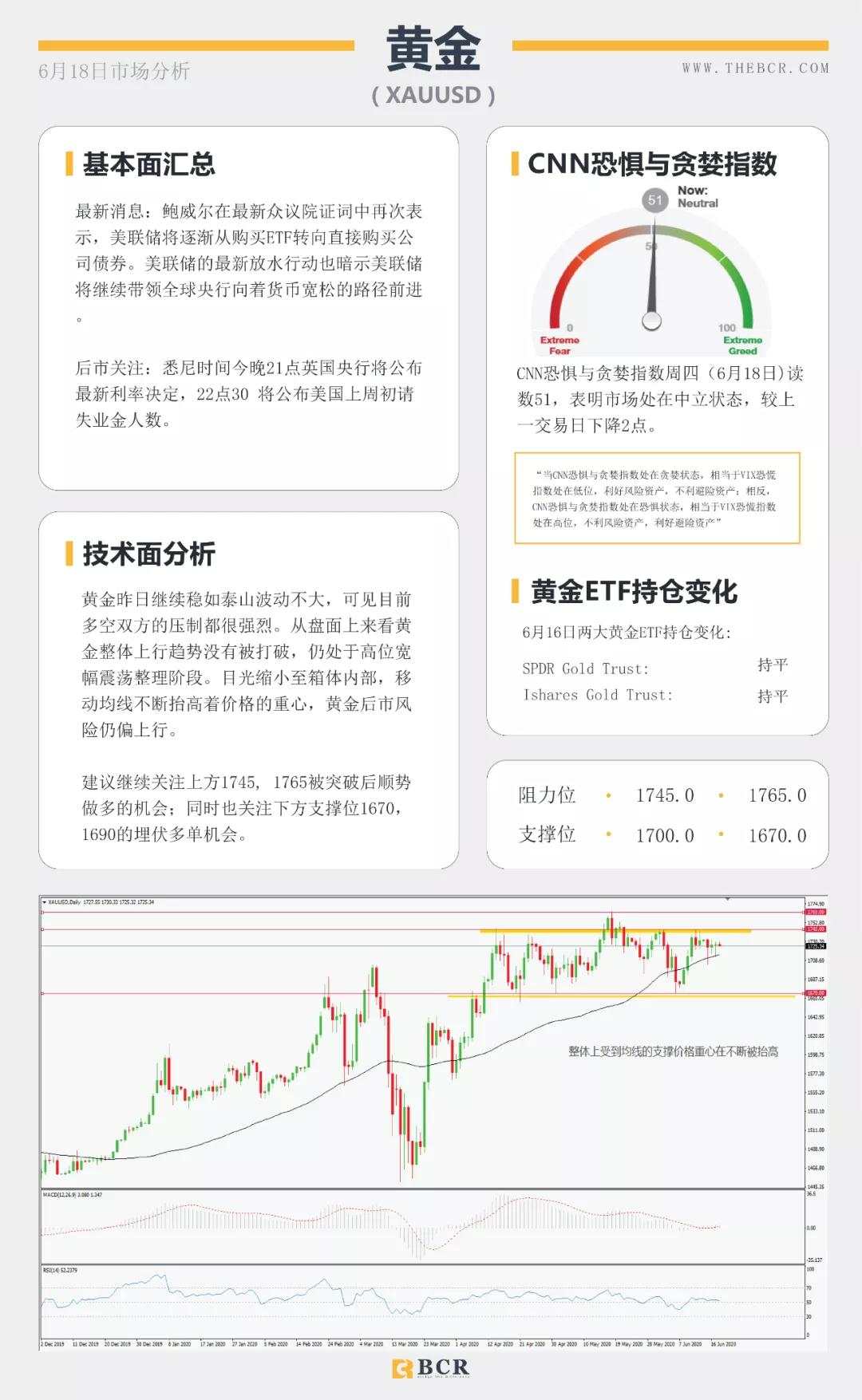 BCR6.18日货币、黄金、原油市场分析