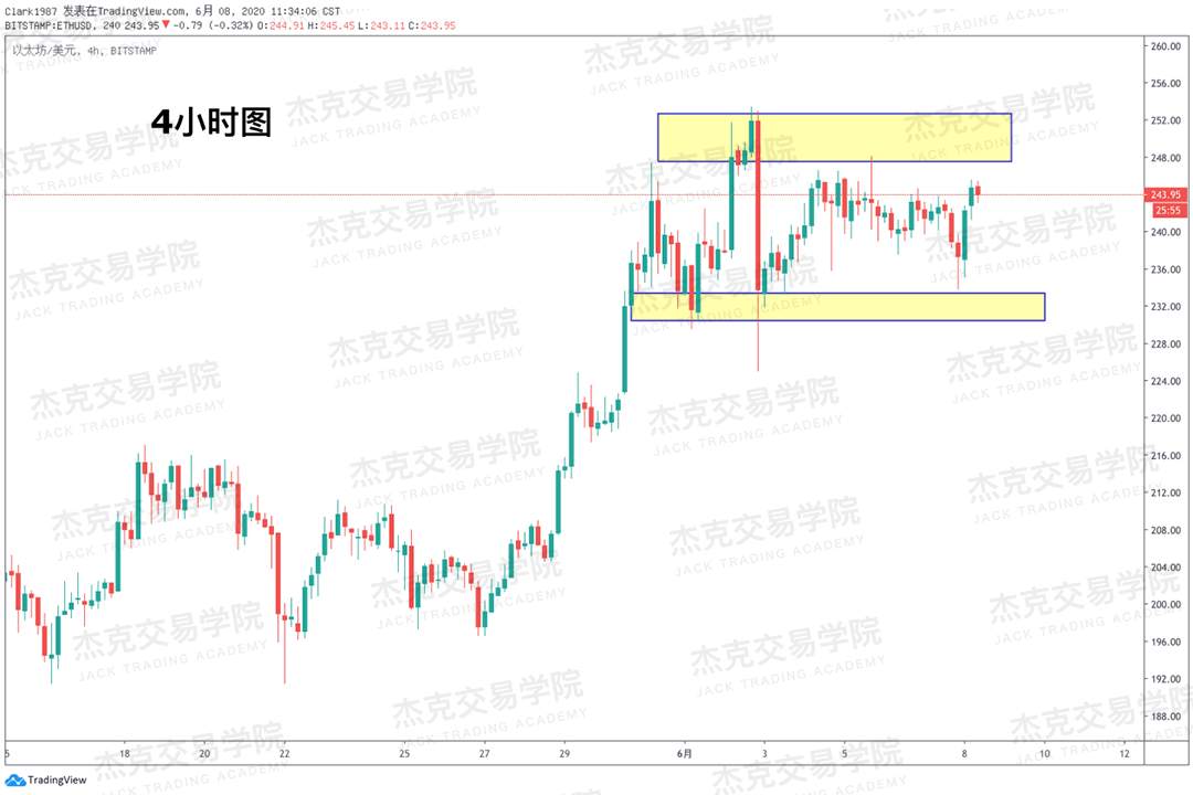 [6月8日策略]黄金/原油/英镑/欧元/美日/澳元/标普/BTC/BCH