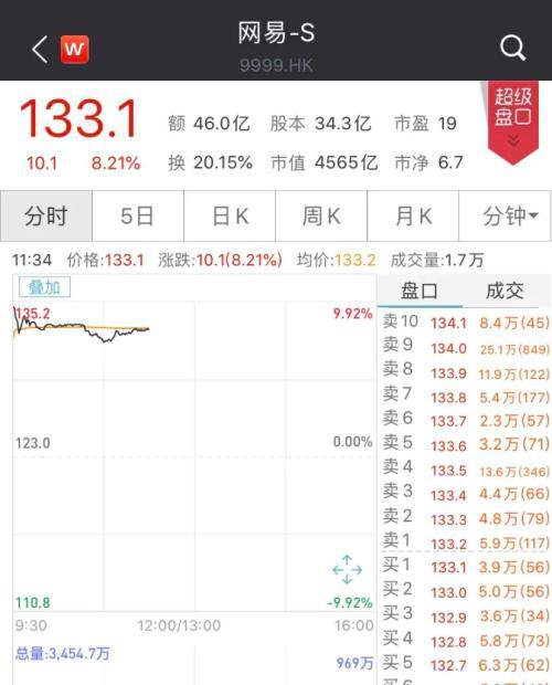 网易成功在港二次上市，ATFX人脸识别助力散户参与投资