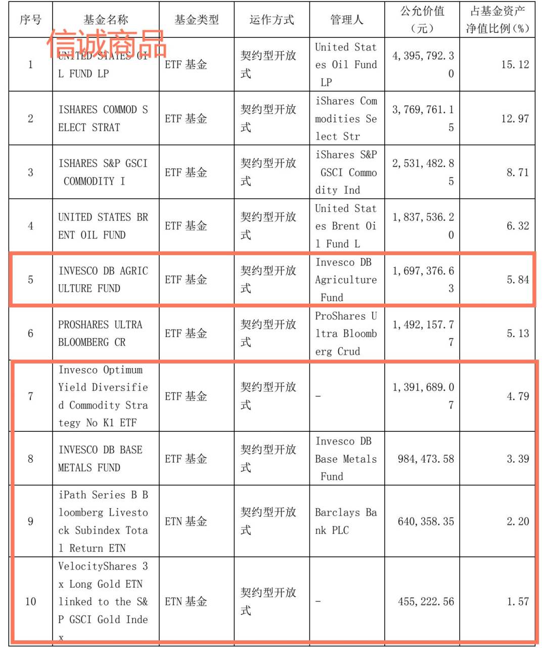 关于原油基金场内溢价的研究,供参考哦~