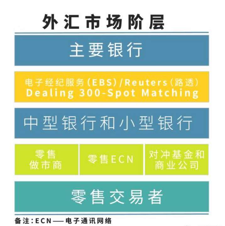 金鲤带你学交易第二课：外汇市场的主要参与人员