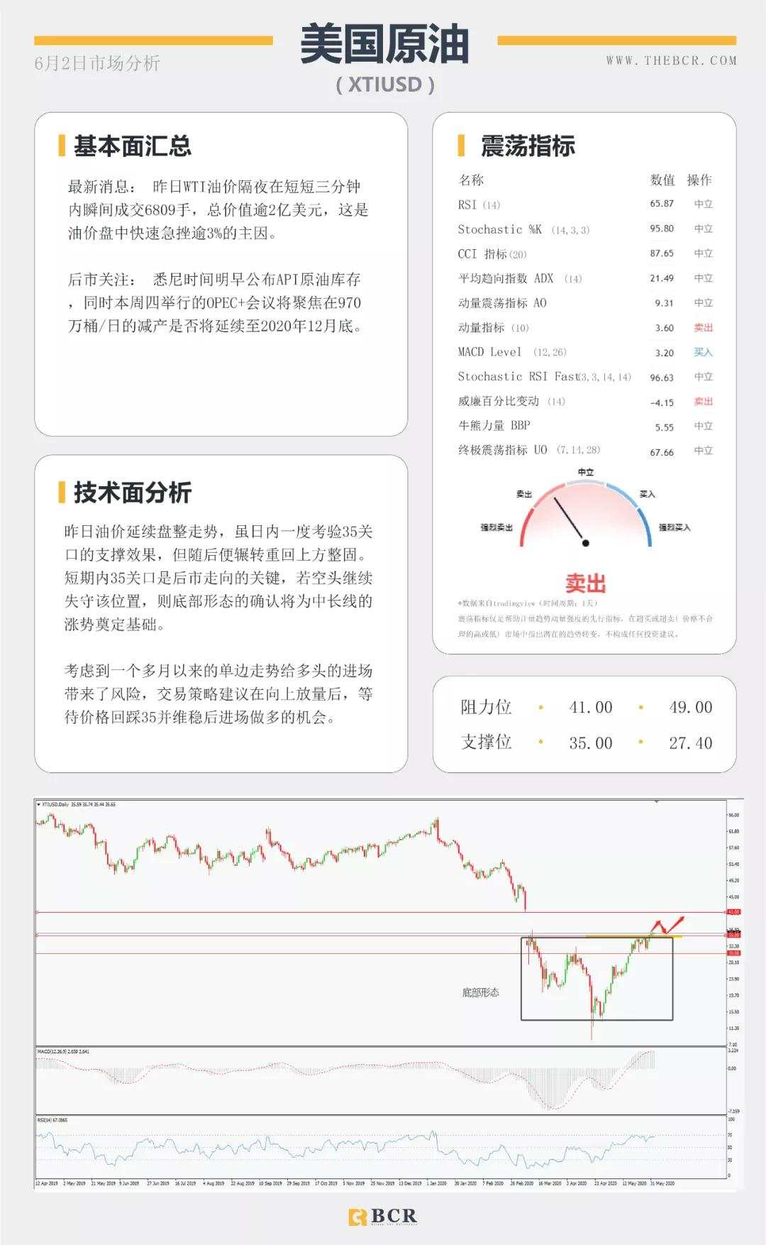 BCR6.2日主要货币、黄金、原油市场分析