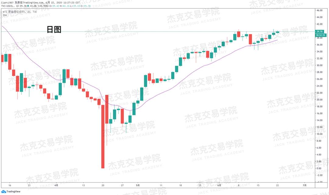 [6月22日策略]黄金/原油/英镑/欧元/美日/澳元/标普/BTC/BCH