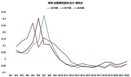 搬石头、运人头与等拐头：判断供给能否扩张的三个变量