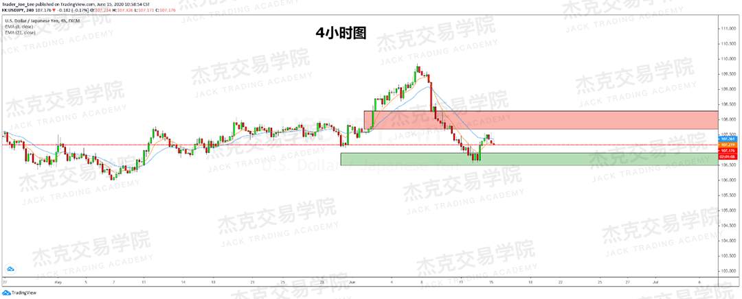 [6月15日策略]黄金/原油/英镑/欧元/美日/澳元/标普/BTC/BCH