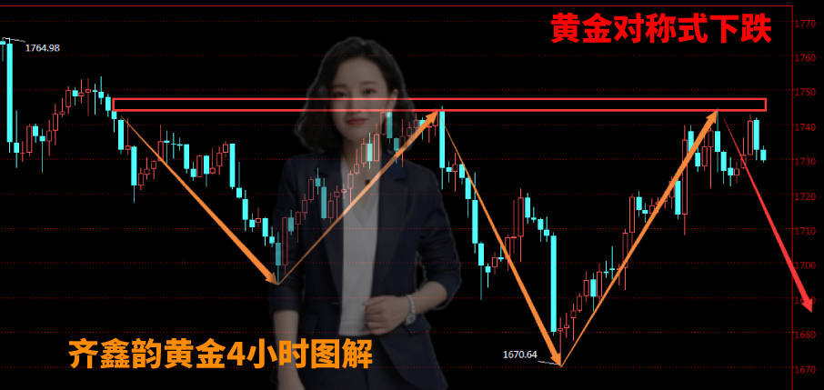 齐鑫韵：6.14本周黄金持续上涨下周风向有所改变！每日3w利润即可挽回亏损！