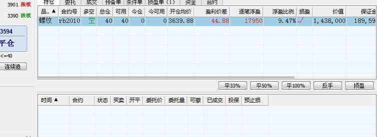螺纹盈利，外盘不失！技术还是断卦