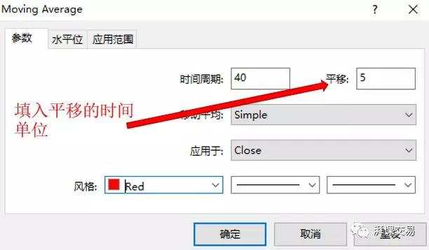 图解交易 1.14 〡 移动平均线的其他应用