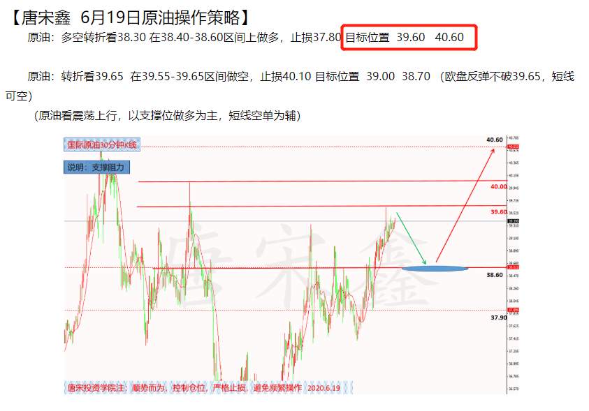 6.22黄金原油今日操作策略分析及喊单建议–唐宋鑫