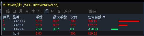 燕尾服（三角套利EA）