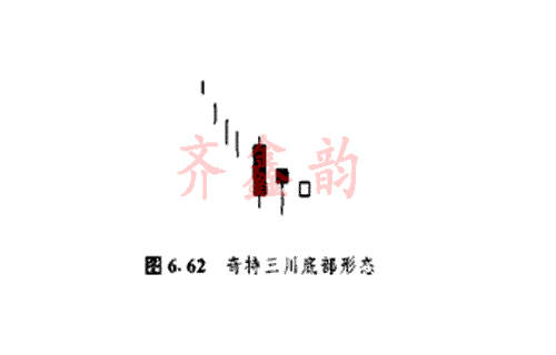 齐鑫韵：干货！新手判断趋势最有效的方法之一：理论知识k先塔型顶和塔型底！