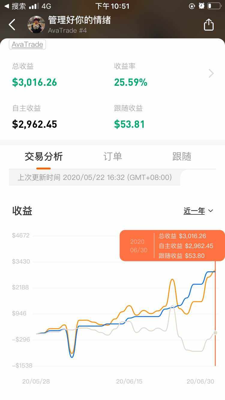 长期看好黄金，一定拿住