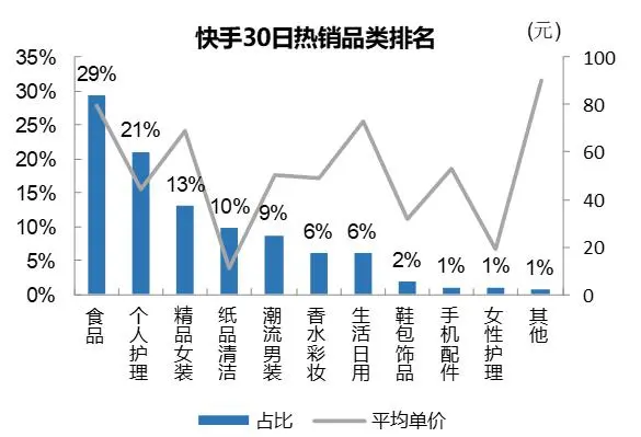 618，能否成为中国消费的回血之战？