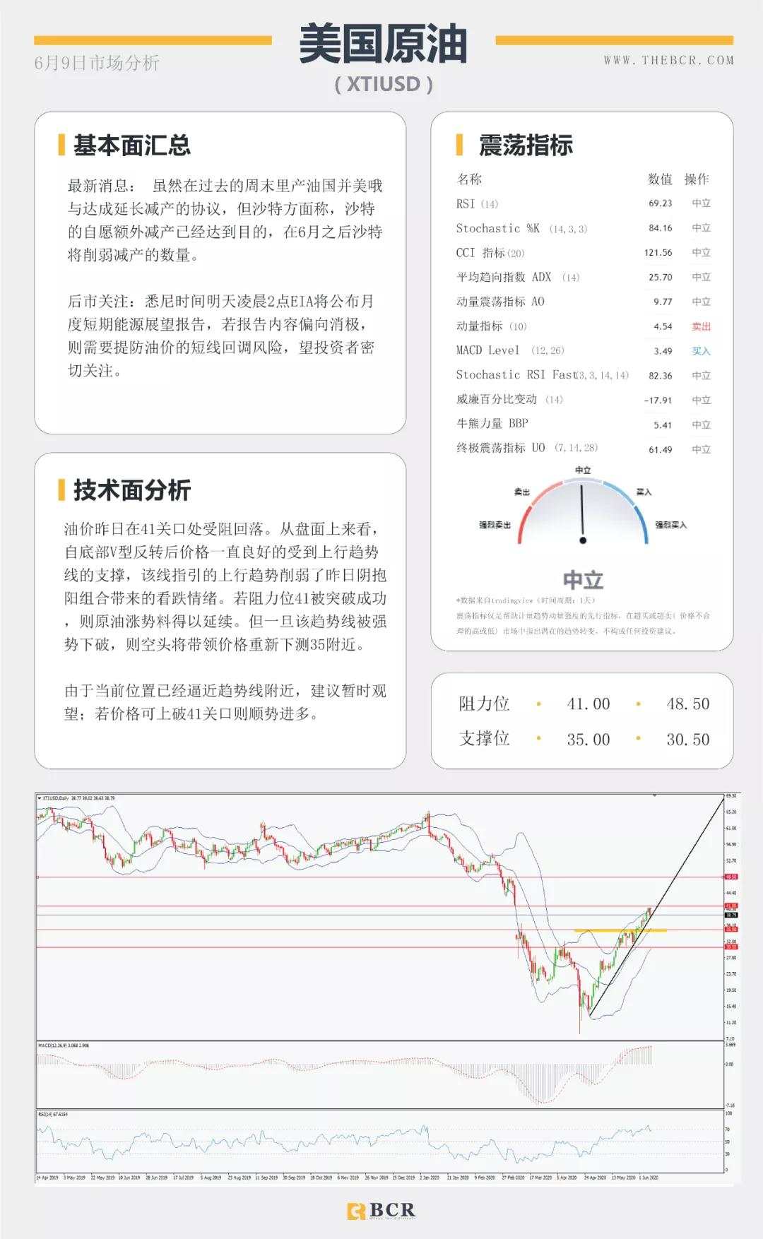 BCR6.9日货币、黄金、原油市场分析