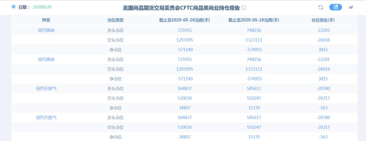 沙特俄罗斯态度不明，WTI原油何去何从