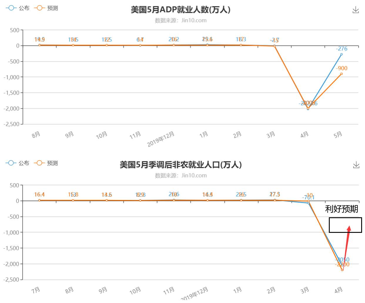 非农淡化，新兴市场将进一步主导金价