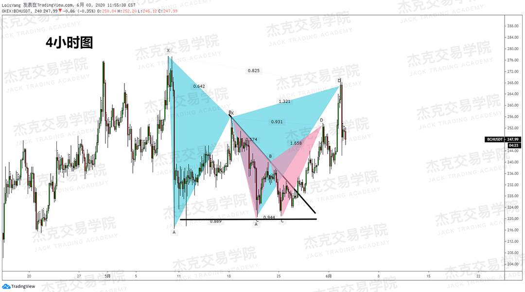 [6月3日策略]黄金/原油/英镑/欧元/美日/澳元/标普/BTC/BCH