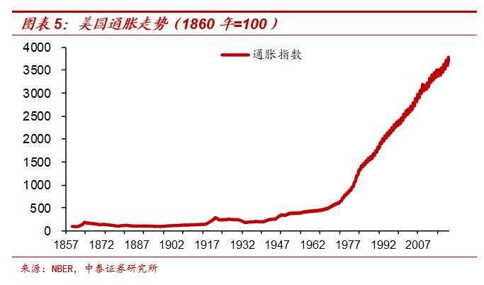 茅台会更贵，猪肉会更贱——放水带来通胀？