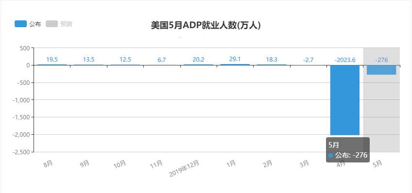 金市大鲤：6.4黄金隔夜大跌40美金，他却偏偏还在买入