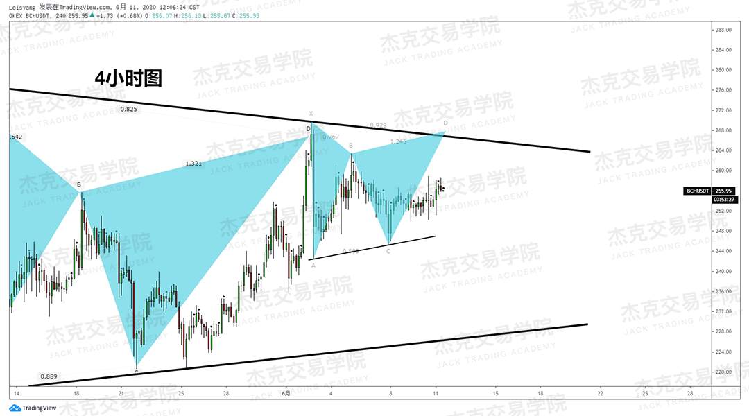 [6月11日策略]黄金/原油/英镑/欧元/美日/澳元/标普/BTC/BCH