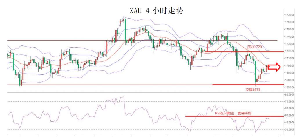 MEXGroup：商品、欧系货币集体飙升，但需注意物极必反