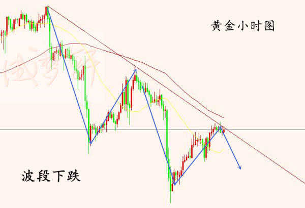 成梦轩：6.9隔夜多空完美止盈2连胜！午间1698现价空！
