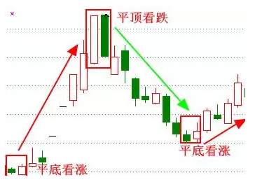 如何让期货交易简单化