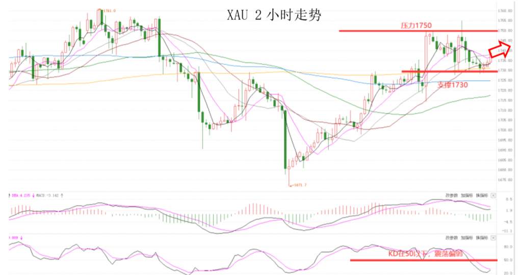 MEXGroup：全球监管丨晚间专题技术报告 2020-06-12