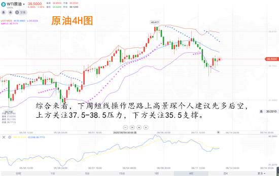 高景堔：6.14黄金触顶回落，黄金周初继续看跌做空