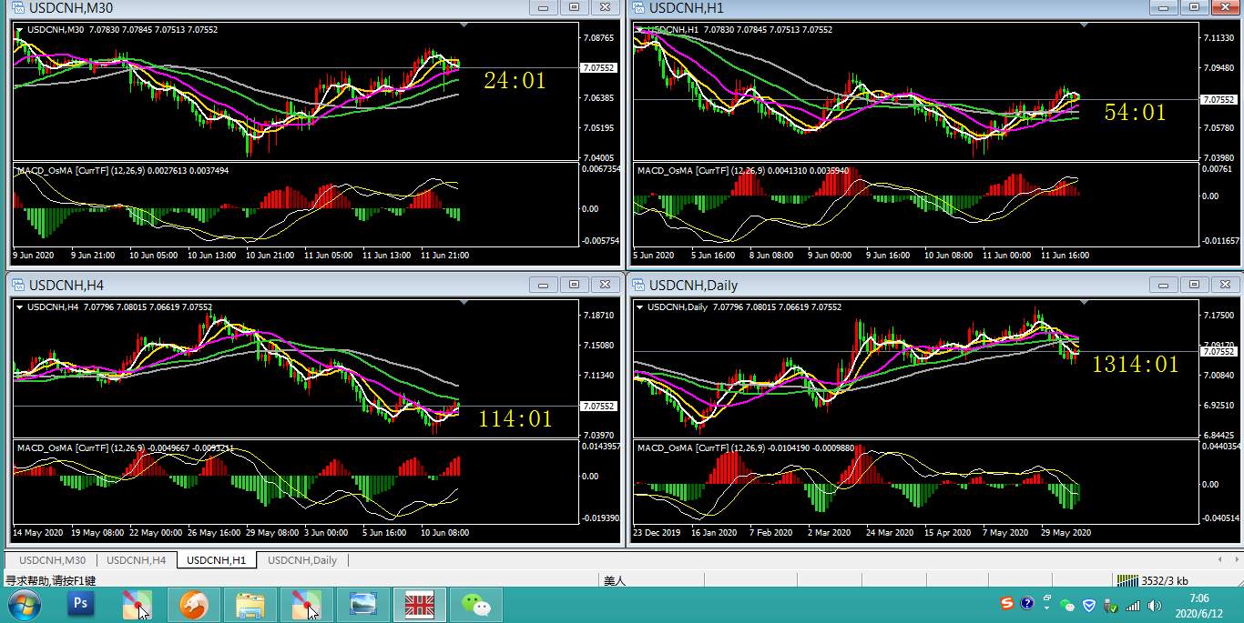 #USDCNH# 美人 今日解析 0612