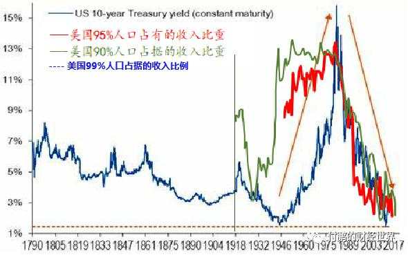 “通货膨胀税”的收取方式一定是恶性通胀么？