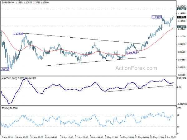 More Signs of Dollar Weakness as Fed Awaited
