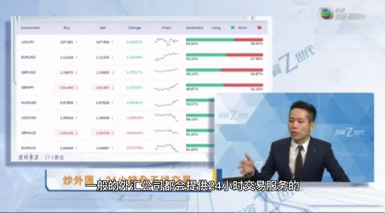ZFX第一期TVB《投资Z世代》：炒外汇的四大分别