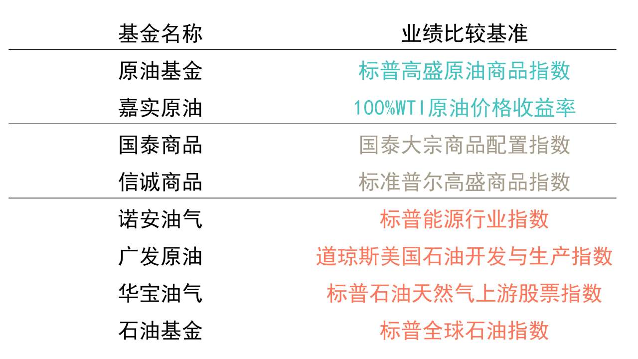 关于原油基金场内溢价的研究,供参考哦~