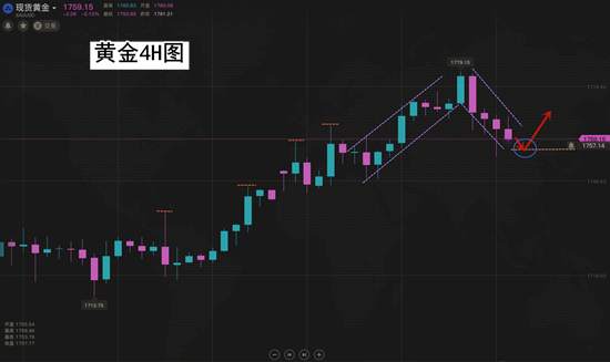 夏黛清：6.25黄金多头原形毕露？原油回调创新高