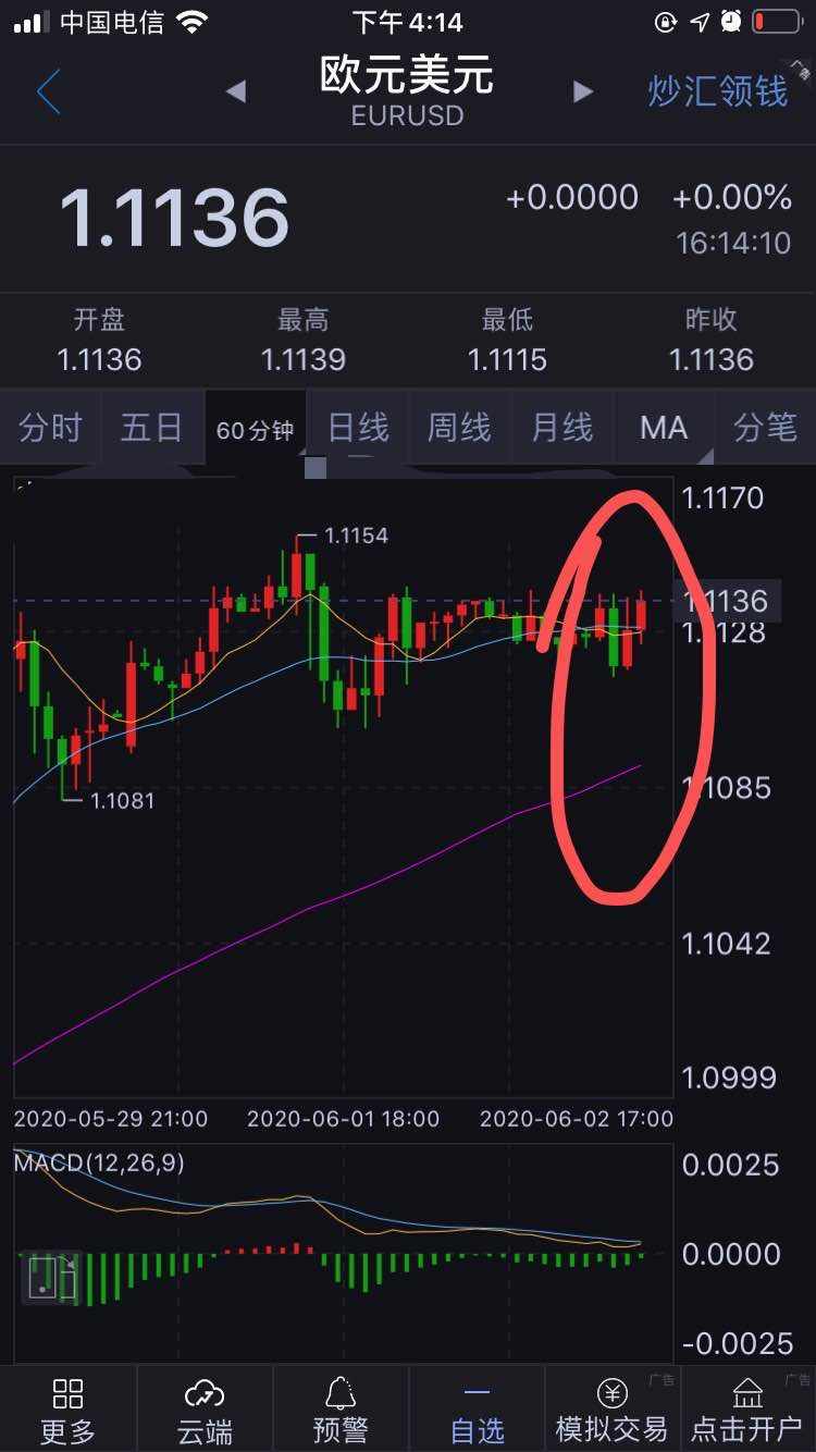 6月2号盘面分析