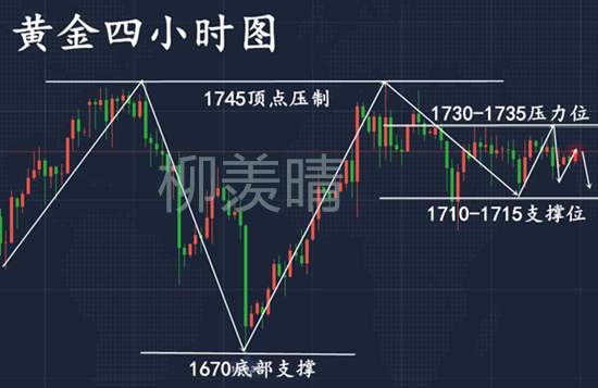 柳羡晴：黄金暴跌或许会迟到，但从不会缺席！1740空就完了！