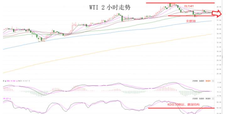 MEXGroup：出金便捷丨晚间专题技术报告 2020-06-10